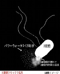 ��ʃN���b�N�Ŋg��